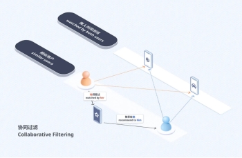 Douyin Công Khai Thuật Toán Đề Xuất Nội Dung Mới Nhất